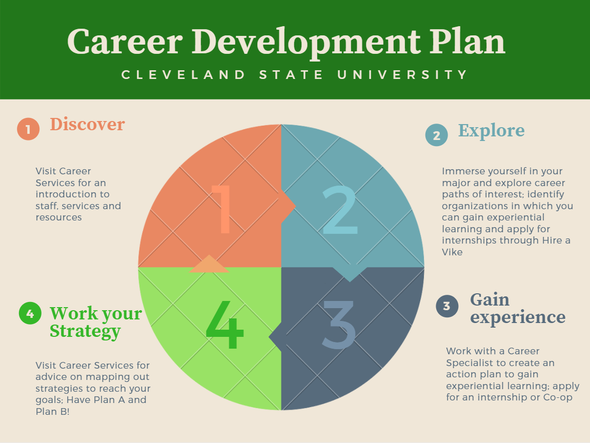 Reflection On Career Planning